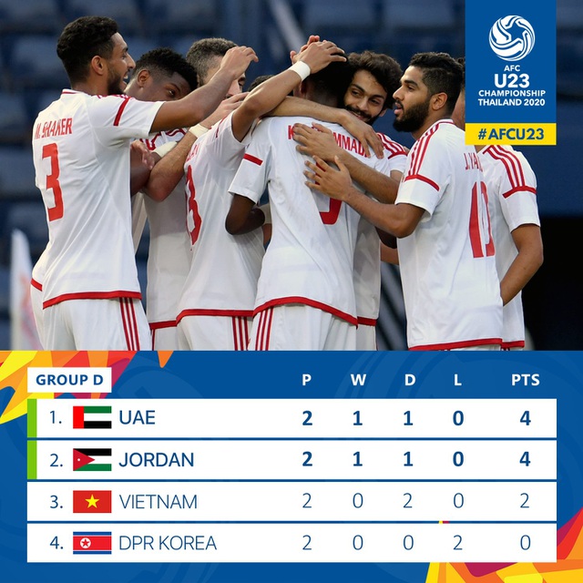 U23 Việt Nam 0-0 U23 Jordan: Trận hòa quý giá