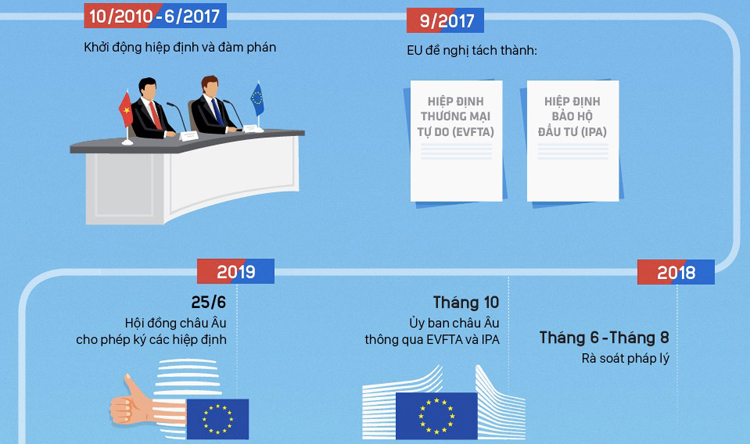 Nghị viện châu Âu thông qua EVFTA