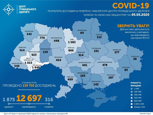 Tin sáng 5/5: Ucraina có 12.697 người nhiễm Covid-19, tinh Odessa tăng 42 ca nhiễm mới