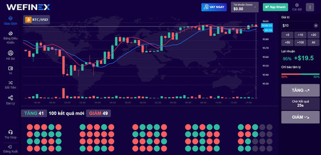 "Lò đào tạo lừa đảo" Wefinex: Đa cấp núp bóng đầu tư tài chính sang chảnh, trục lợi từ khát khao giàu xổi của người thiếu hiểu biết