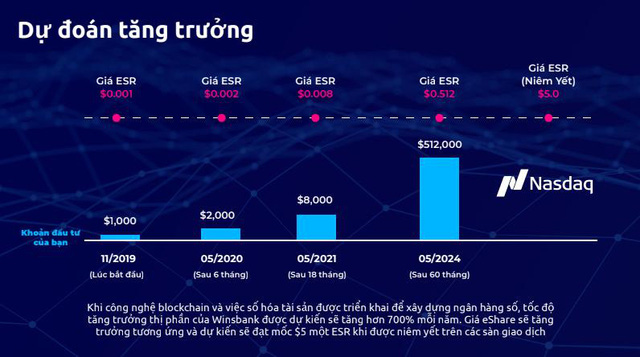 Cảnh báo hoạt động huy động vốn theo hình thức đa cấp của WinsBank