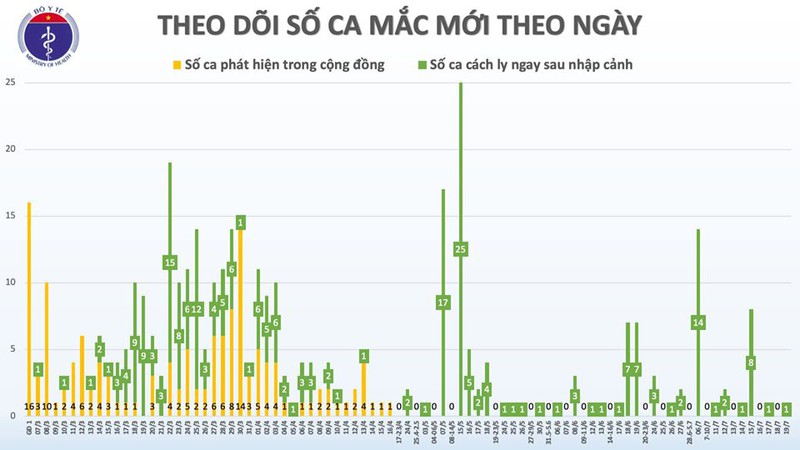 Thêm 1 ca mắc Covid-19 được cách ly sau nhập cảnh tại Quảng Ninh