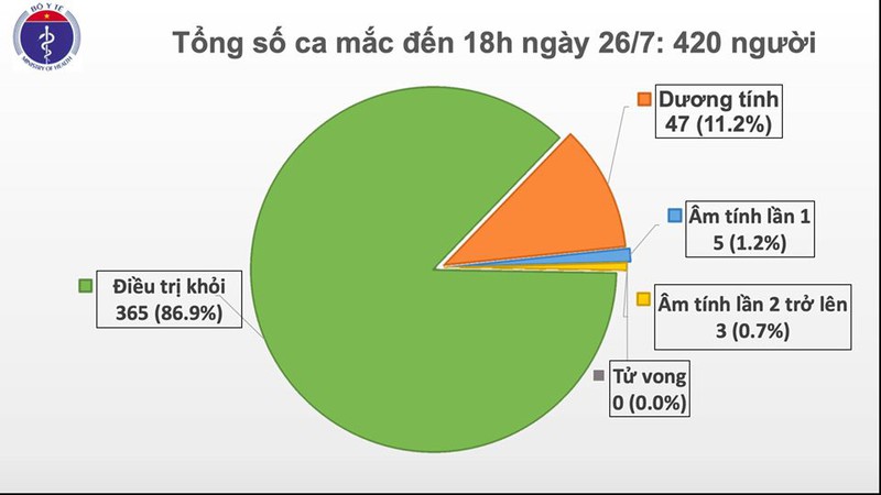 Thêm 2 ca mắc Covid-19 trong cộng đồng tại Quảng Ngãi, Đà Nẵng