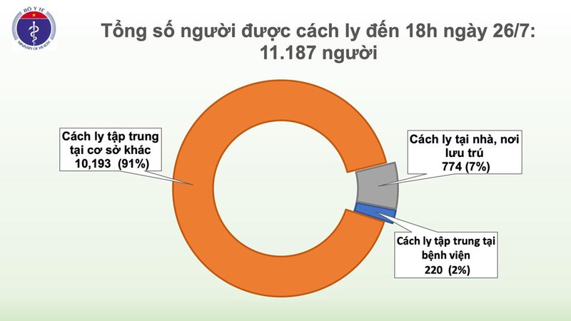 Thêm 2 ca mắc Covid-19 trong cộng đồng tại Quảng Ngãi, Đà Nẵng