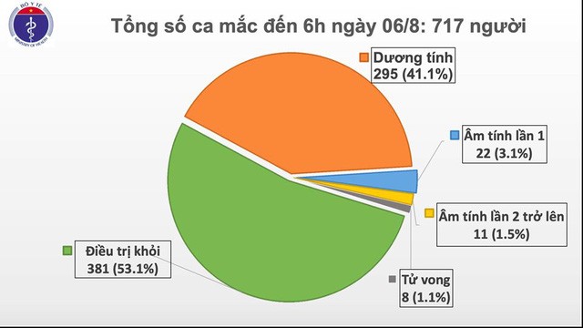 Tổng 4 ca mắc mới ở Quảng Nam và Hà Nội, Việt Nam có 717 bệnh nhân COVID-19