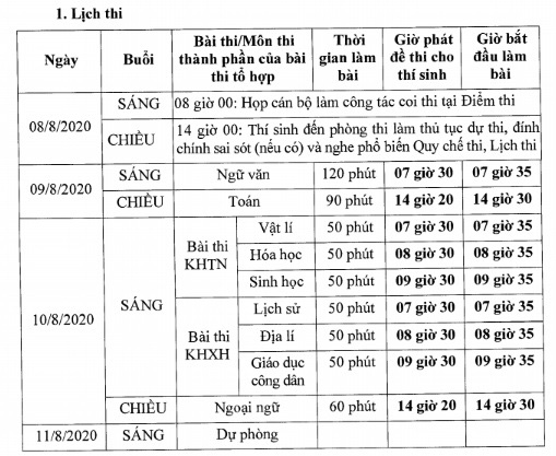 Sáng nay (9/8), thí sinh chính thức làm bài thi tốt nghiệp THPT môn Ngữ văn